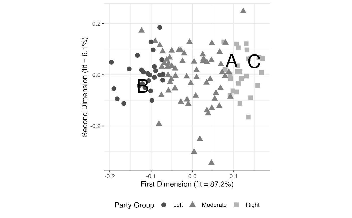 FIGURE 2.16: Result of Blackbox Transpose with Anchoring Vignettes